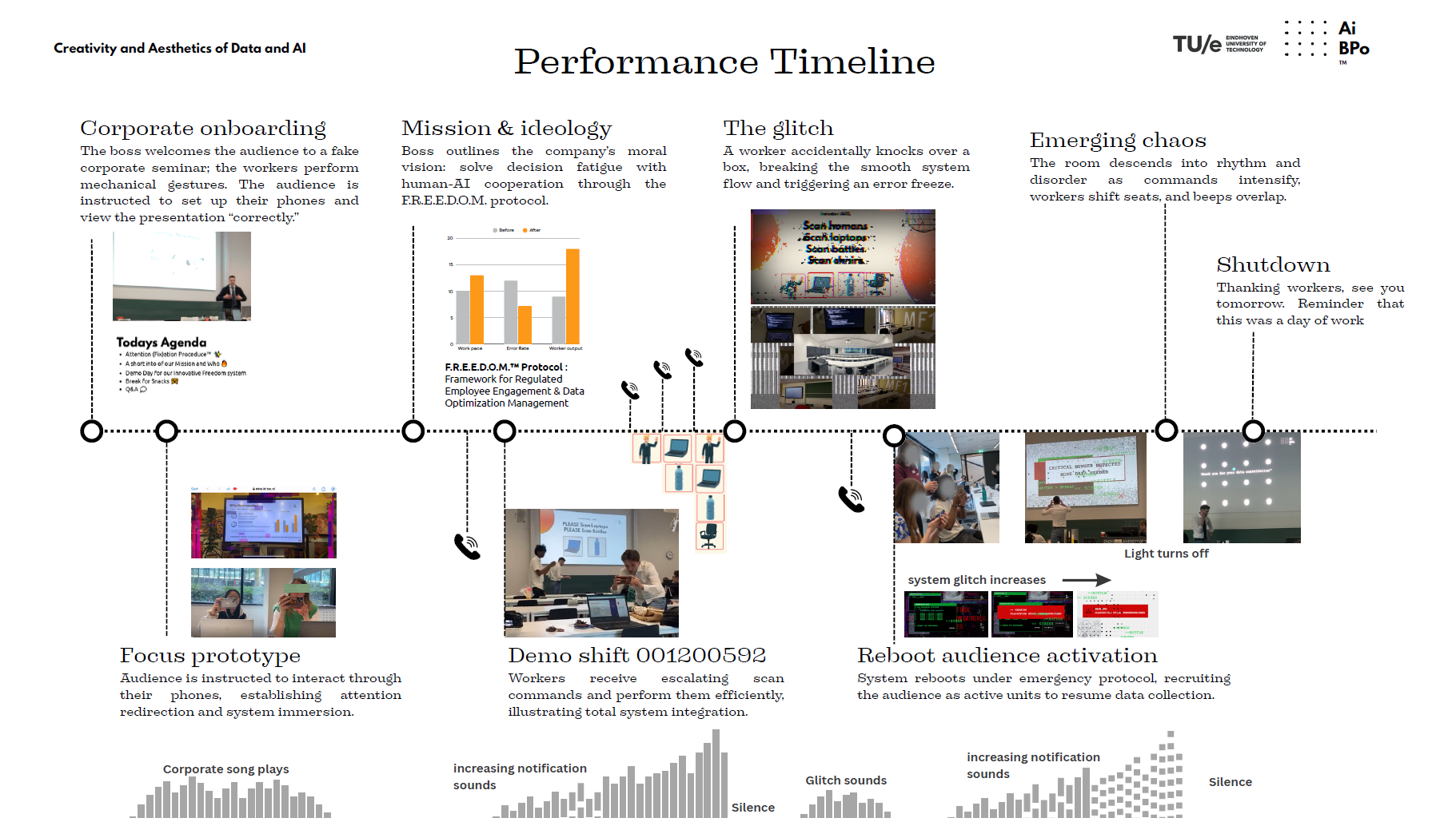 AIBPO Performance