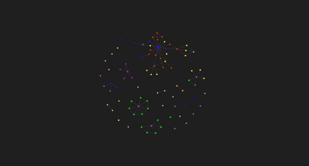 Obsidian Graph View 2024