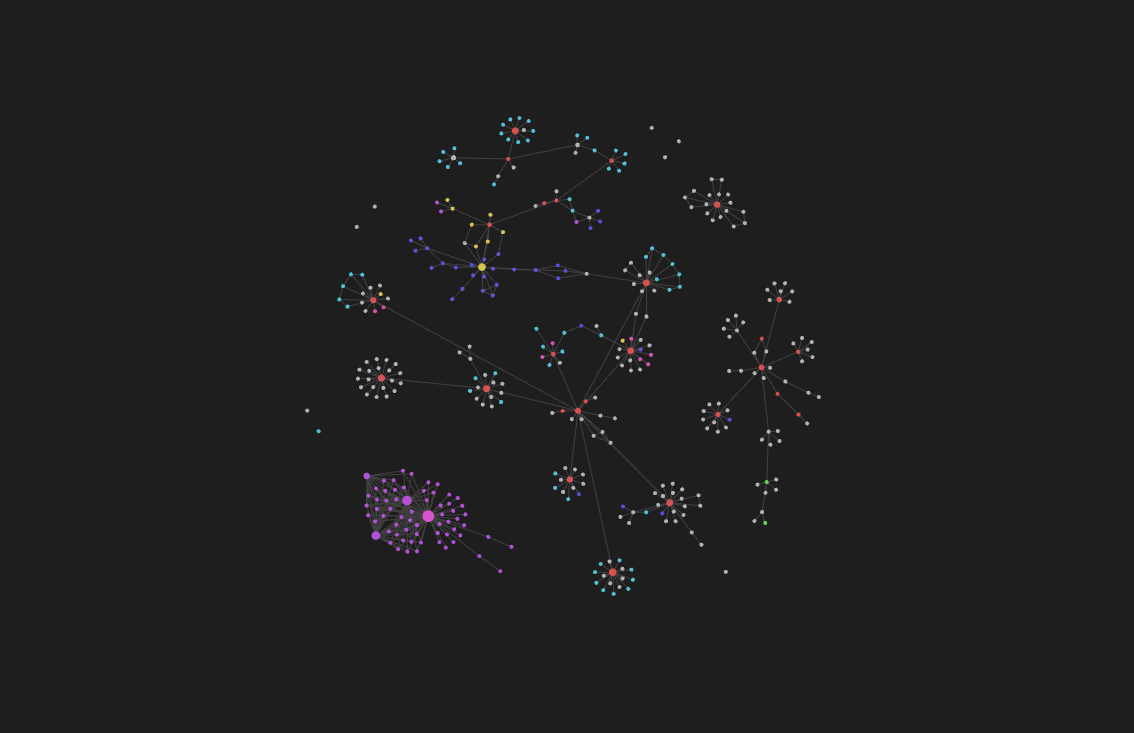 Obsidian Graph View 2025
