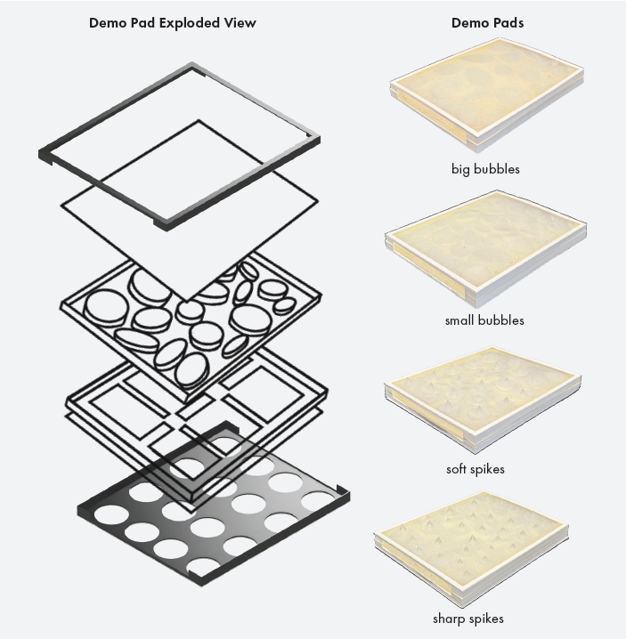 How Tactone Works